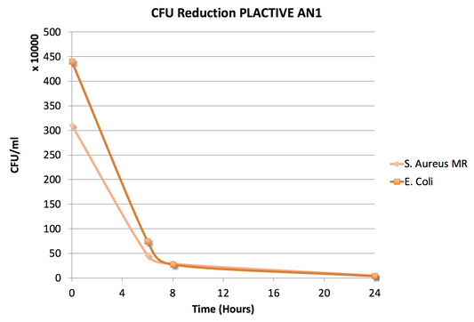 TPU Filament MD FLEX 2.85mm 500 gram Natural 3D Printer Filament
