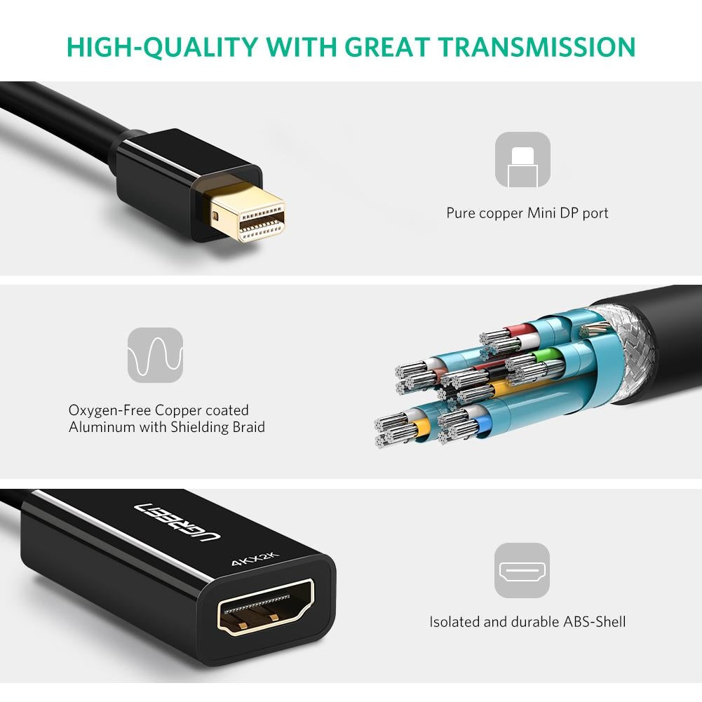 UGREEN 40360 4K Mini DP to HDMI Adapter