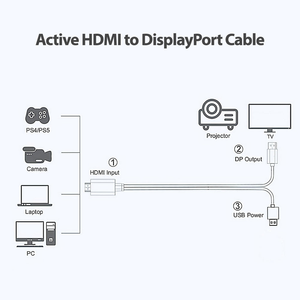 Simplecom TH201 HDMI to DisplayPort Active Converter Cable 4K@60hz USB Powered 2M